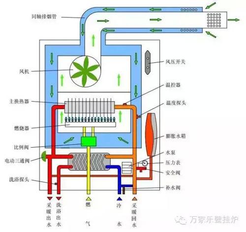 壁挂炉e42故障怎么解决