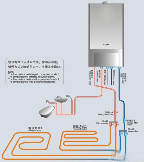 壁挂炉热水器维修点清洗时的操作方法