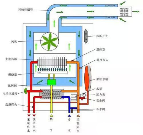 壁挂炉出现12闪烁5种解决方法与12故障原因解说